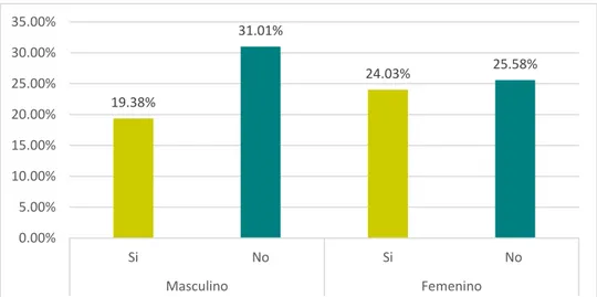 Figura 7. Porcentaje de adolescentes de la Unidad Educativa Andino que suelen o no,  leer el sistema gráfico de etiquetado, clasificado por sexo
