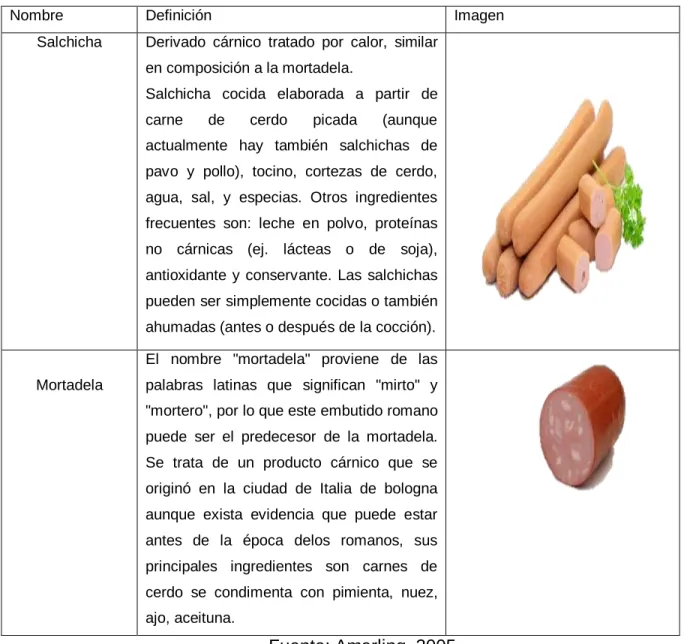 Tabla 2. Embutidos Escaldados 
