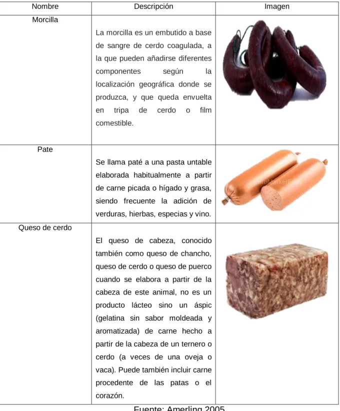 Tabla 3 Embutidos cocidos 