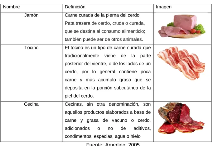 Tabla 4 Carnes Curadas 