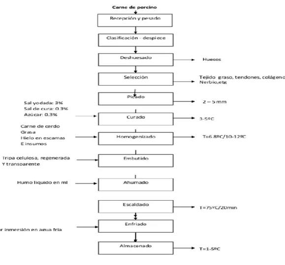 Figura  4 Escaldados 
