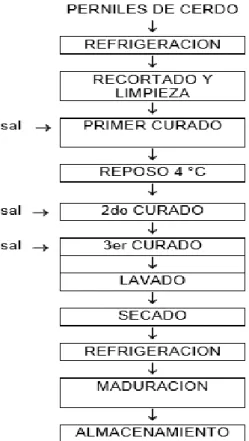 Figura  5 Curados  
