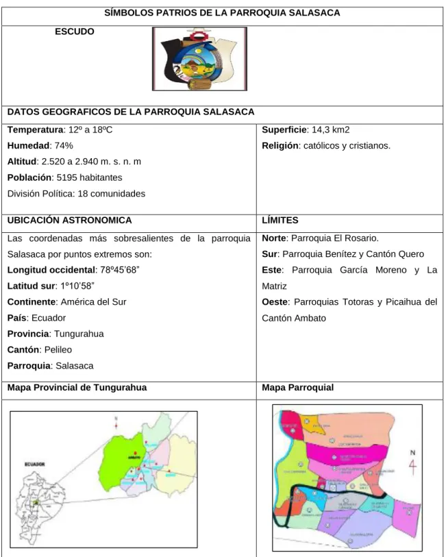 Tabla 15: Información de Salasaca  