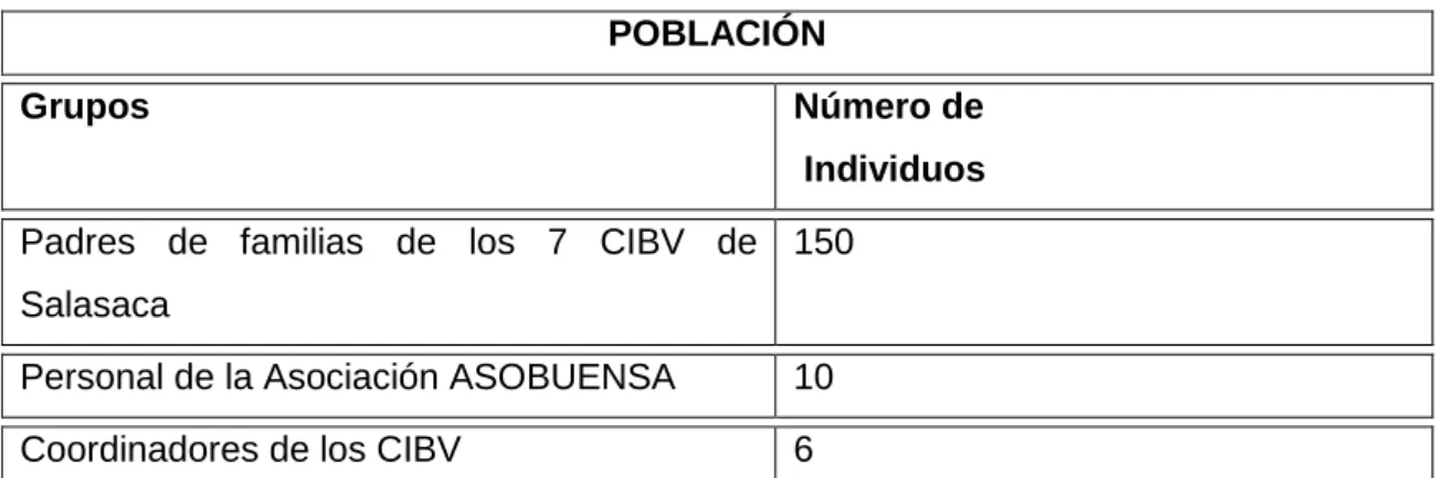 Tabla 17: Población 