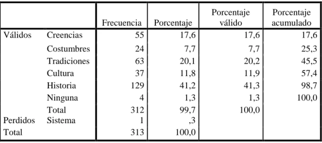 Cuadro 12.- Existencia de Leyendas 
