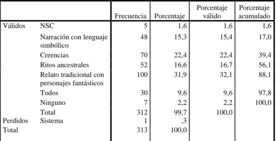 Cuadro 13.- Mito 