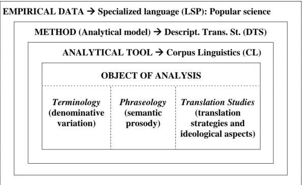Fig. 1.3: Mapa conceptual junto con el triple objeto de estudio. 
