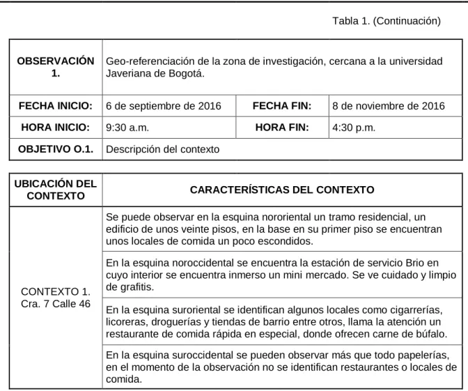 Tabla 1. Observación 1              Tabla 1. (Continuación)           OBSERVACIÓN  1. 