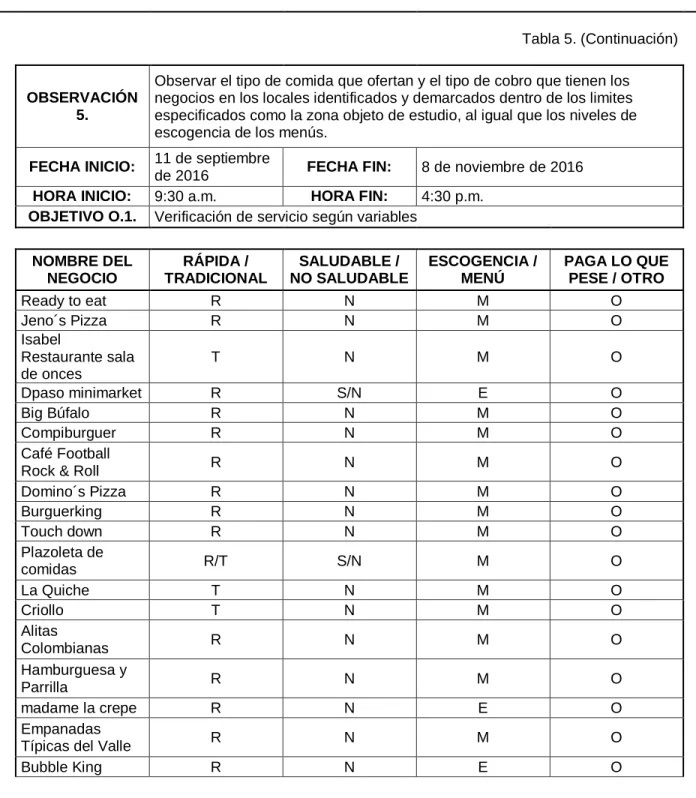 Tabla 5. Observación 5.                 Tabla 5. (Continuación)        OBSERVACIÓN  5