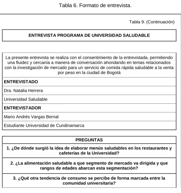 Tabla 6. Formato de entrevista. 