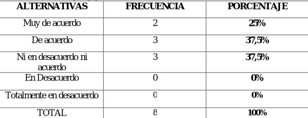 Cuadro Nº 9: Práctica pedagógica  