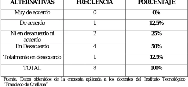 Cuadro Nº 10: Rendimiento académico  