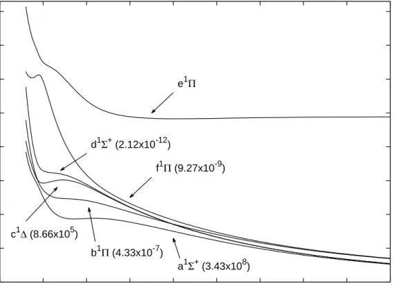 Figure 2: Potential energy curves for the lowest-lying singlet states of SiC 2+ . Calculated lifetimes, in seconds, are shown in parenthesis for the metastable states.