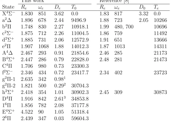 Table 3: Properties of low-lying electronic states of SiC + . Equilibrium bond distances (R e