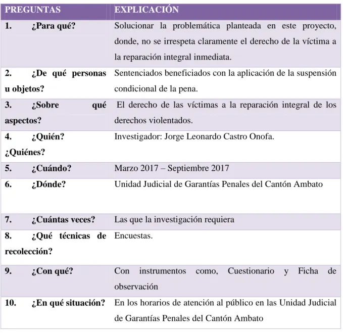 Cuadro  No 5: Preguntas 