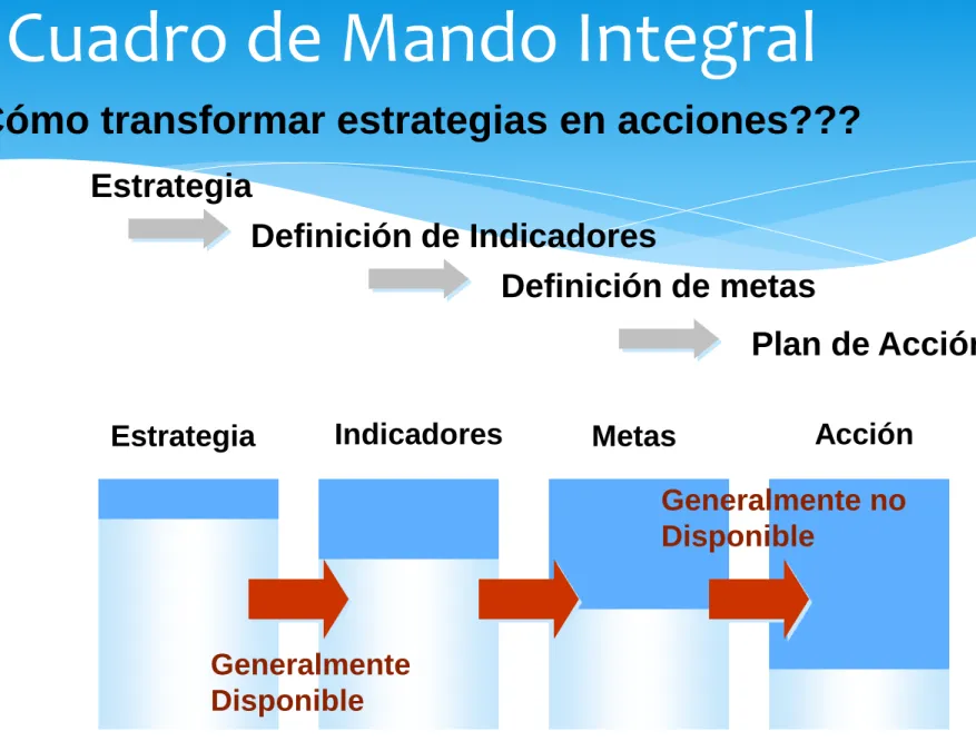 Cuadro de Mando Integral 