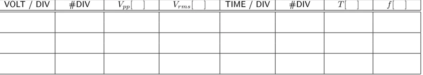 Table 1: Resultados experimentales del voltaje pico a pico de una señal periódica de voltaje.