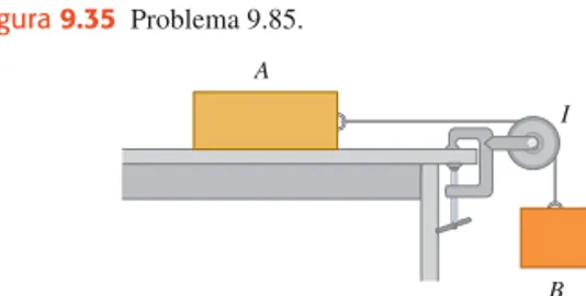 Figura 9.35 Problema 9.85.