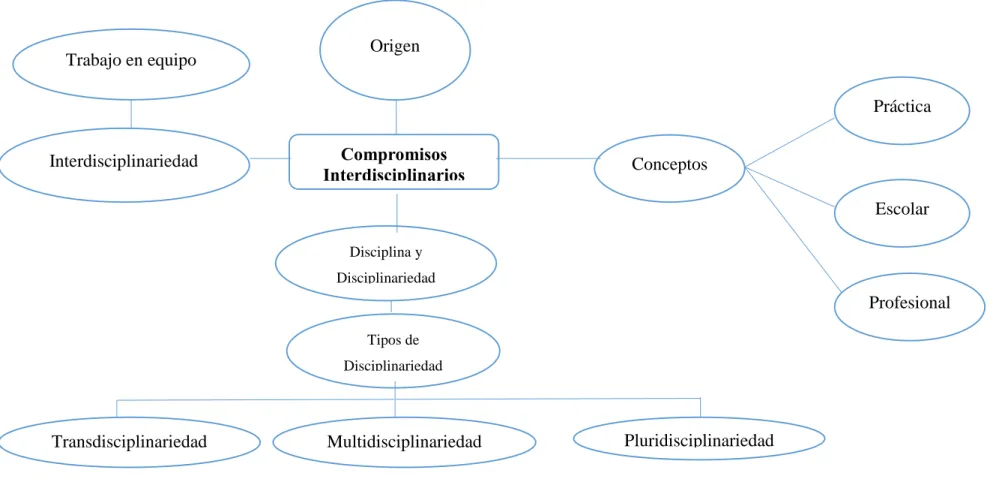 Gráfico N° 2 Constelación de la Variable Independiente