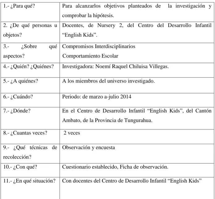 Cuadro N° 5 Recolección de la Información          