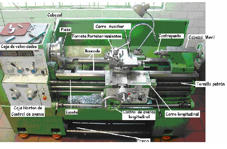 Figura  6. Parte del Torno Paralelo 