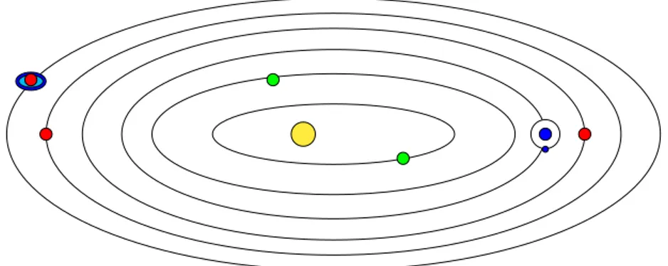 Figura 1: El Sistema Solar conformado por el Sol, Mercurio, Venus, la Tierra con su Luna, Marte, Júpiter y Saturno propuesto por Képler