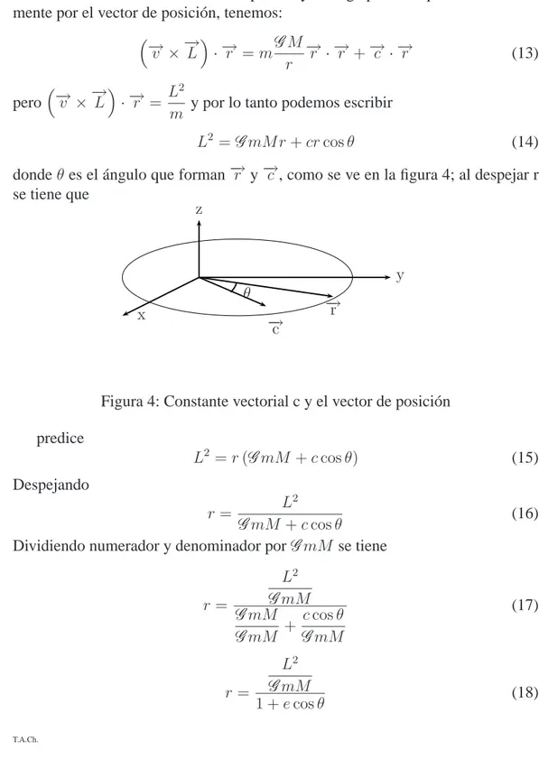 Figura 4: Constante vectorial c y el vector de posición predice L 2 = r (G mM + c cos θ) (15) Despejando r = L 2 G mM + c cos θ (16)