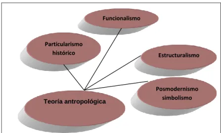 Fig. 3. Conceptos de tercer nivel de Teoría del derecho 