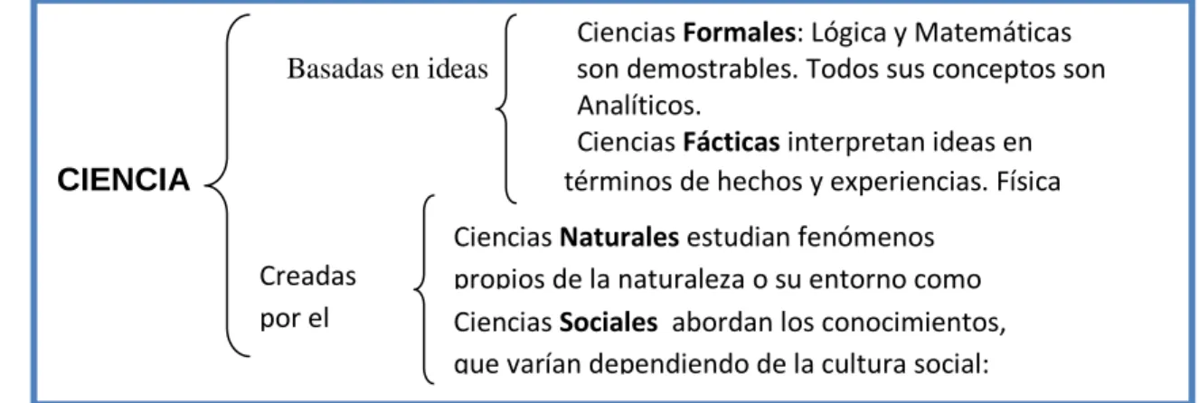 Figura 1 Biología como ciencia 