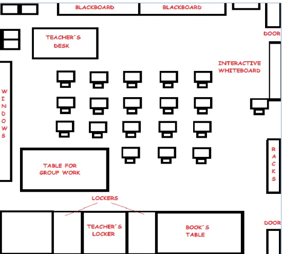 Figure 15: Classroom plan.