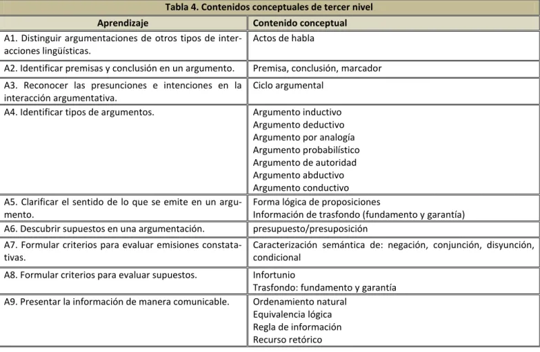 Tabla 4. Contenidos conceptuales de tercer nivel 