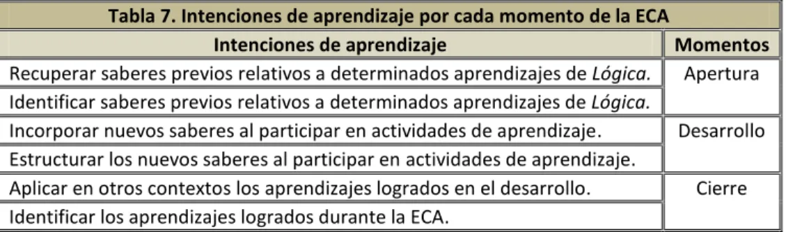 Tabla 7. Intenciones de aprendizaje por cada momento de la ECA 
