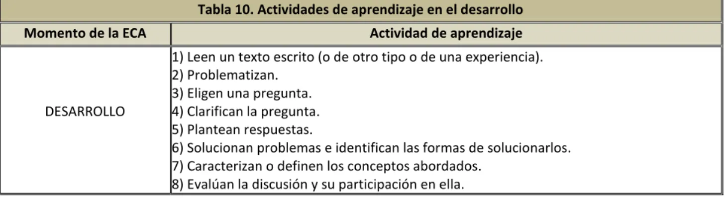 Tabla 11. Actividades de aprendizaje en el cierre 