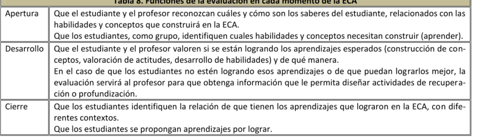 Tabla 8. Funciones de la evaluación en cada momento de la ECA 