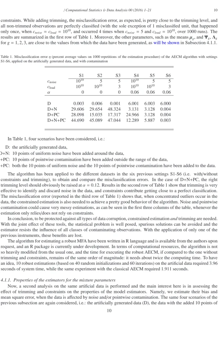 Table 1. Misclassification error η (percent average values on 1000 repetitions of the estimation procedure) of the AECM algorithm with settings S1-S6, applied on the artificially generated data, and with contamination