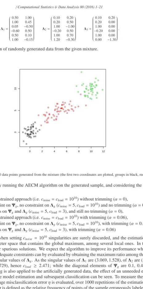 Figure 1 shows a specimen of randomly generated data from the given mixture.