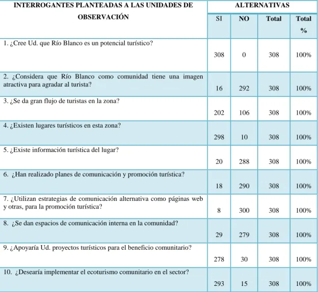 Cuadro N.- 5: Análisis e interpretación de resultados 