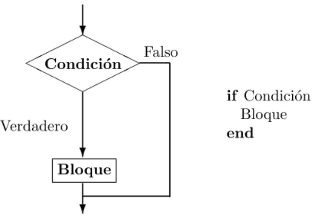 Figura 4.1: Estructura IF simple