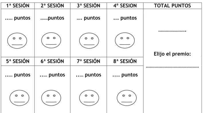 Tabla 2. Tarjeta individual de autoevaluación y autorrefuerzo. 
