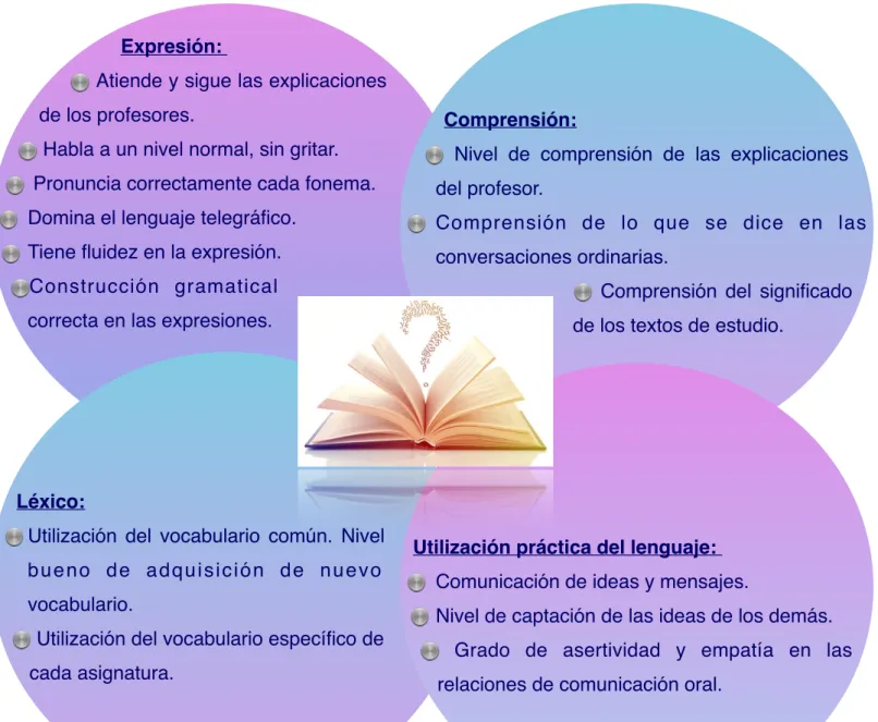 Figura 4. Procesos de la lectura en Educación Primaria.