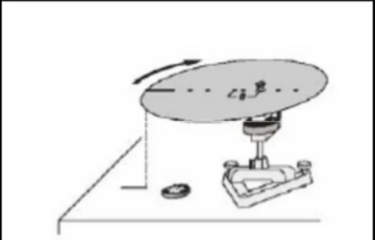 Figura 5. Montaje para la verificación experimental del teorema de Steiner. 