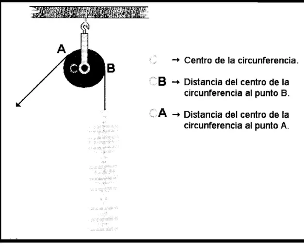 Fig. 8  Puesto que CB = CA = r   tenemos: 