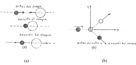 Figura 1: a) choque unidimensional,  b)choque bidimensional 