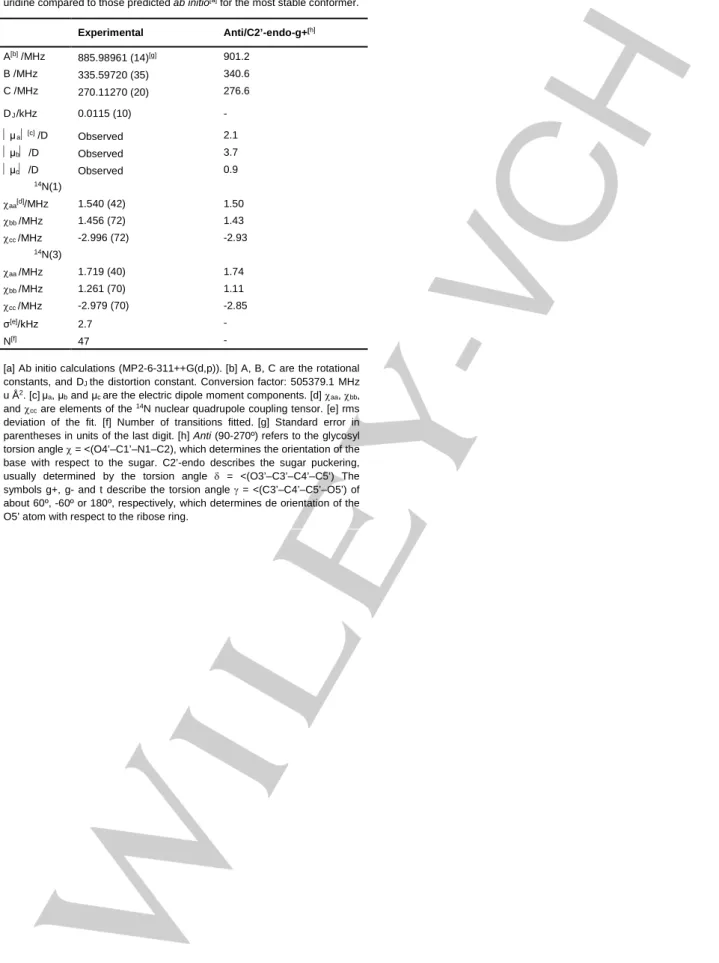 Table 1.  Experimental  rotational parameters for the observed species of  uridine compared to those predicted ab initio [a]  for the most stable conformer