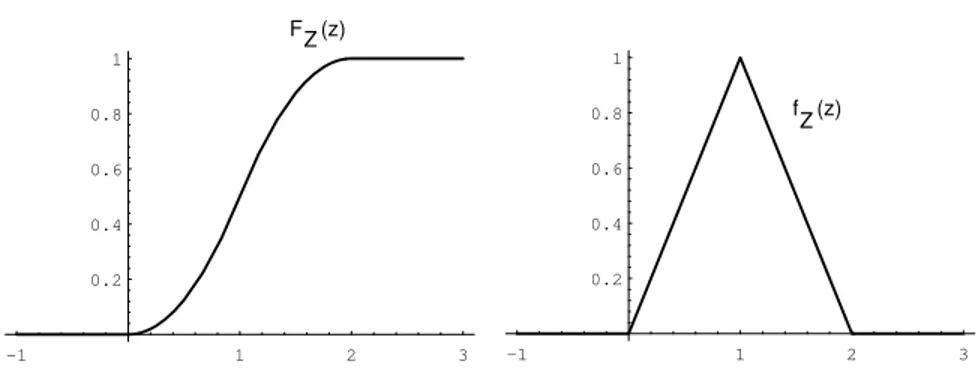 Figure 2.15: Distribution and density functions for Example 2.14.