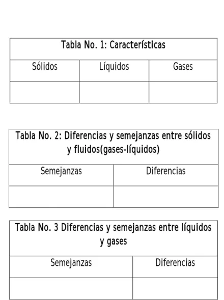 Tabla No. 1: Características 