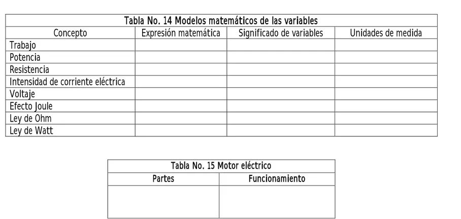 Tabla No. 15 Motor eléctrico  