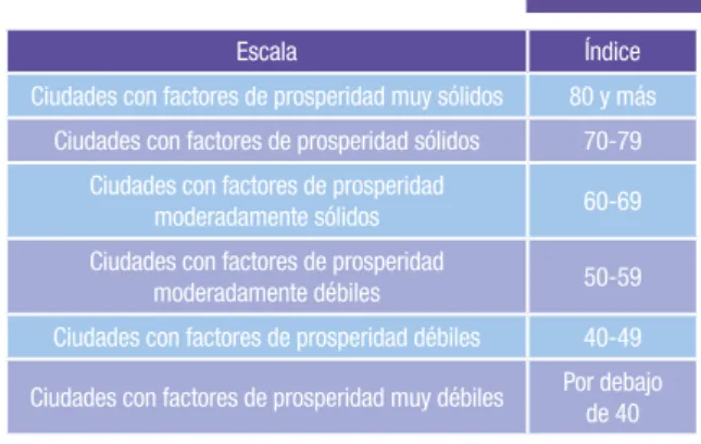 Tabla No. 5. 