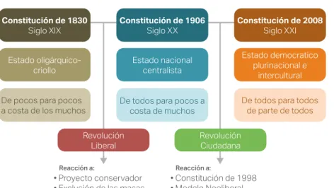 Gráfico No. 1. 