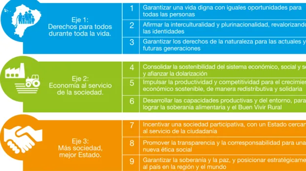 Tabla No. 2. 